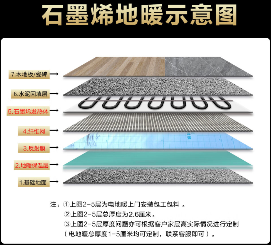 中山市 石墨烯电地暖公司哪家好？施工质量核心标准